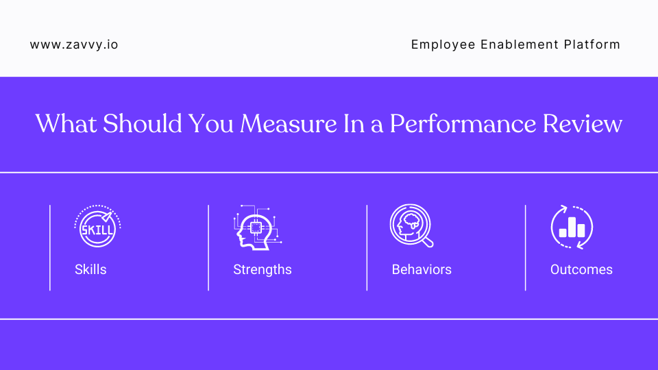 70+ Best Performance Review Questions for Your Next Evaluation Zavvy